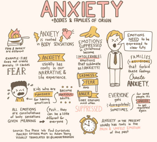 Anxiety explained visually by illustrator-social worker Lindsay Braman.