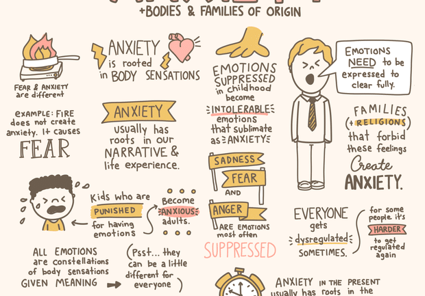 Anxiety explained visually by illustrator-social worker Lindsay Braman.