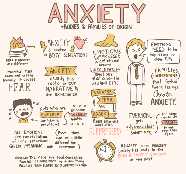 Anxiety explained visually by illustrator-social worker Lindsay Braman.